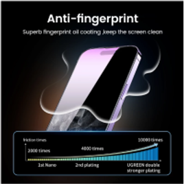 Kit com 2 Películas de Vidro Temperado para Iphone 13 Ugreen na Aliexpress